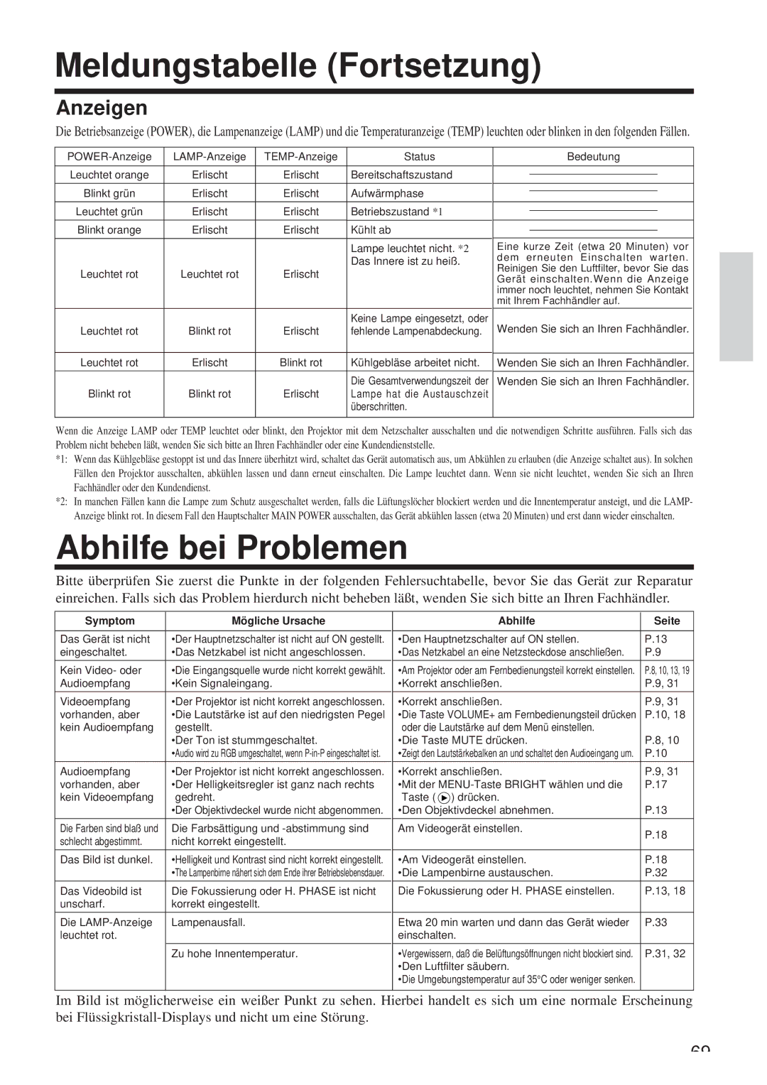 Hitachi CP-X958W/E Meldungstabelle Fortsetzung, Abhilfe bei Problemen, Anzeigen, Symptom Mögliche Ursache, Abhilfe Seite 