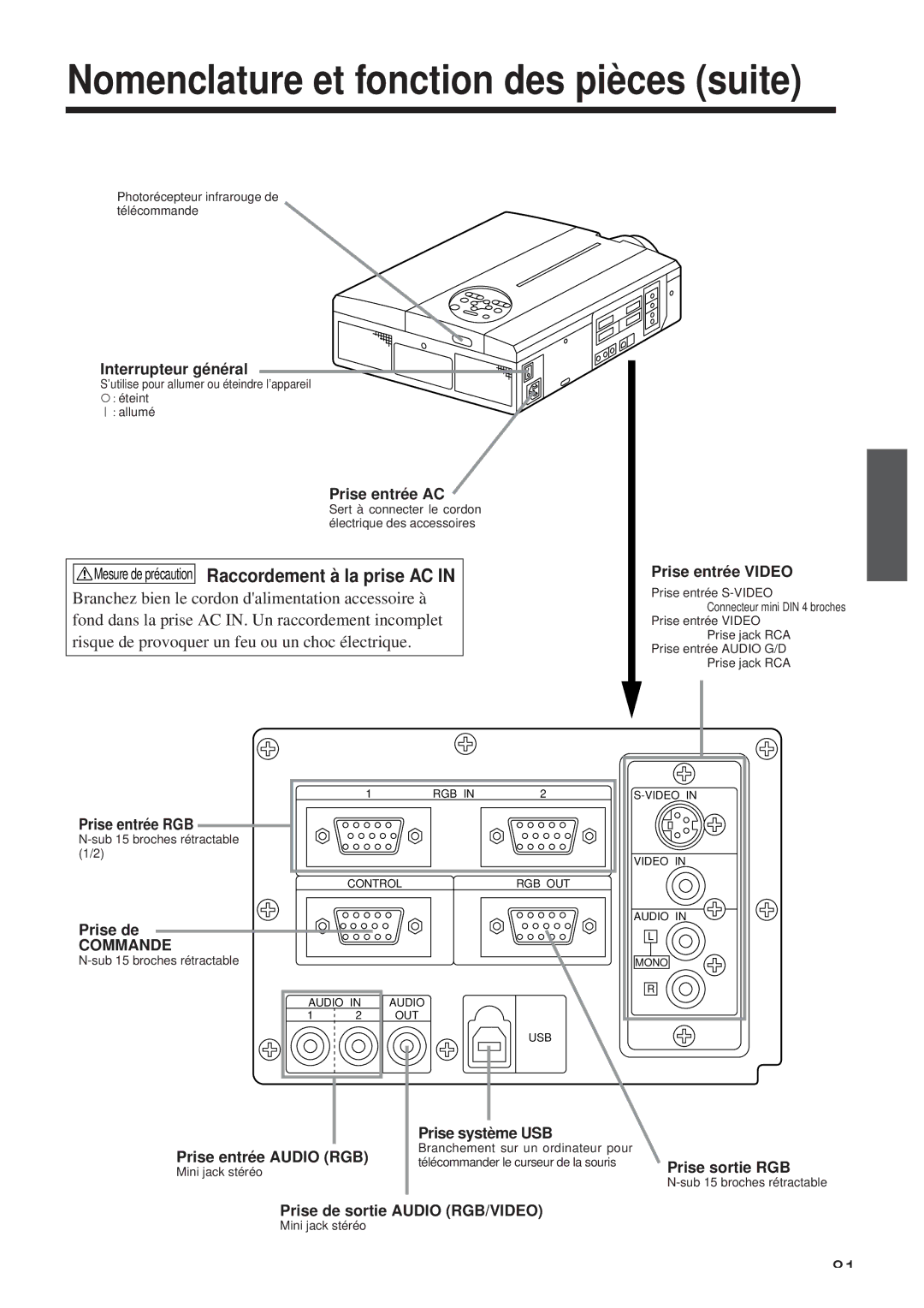 Hitachi CP-X958W/E Nomenclature et fonction des pièces suite, Mesure de précaution Raccordement à la prise AC, Commande 