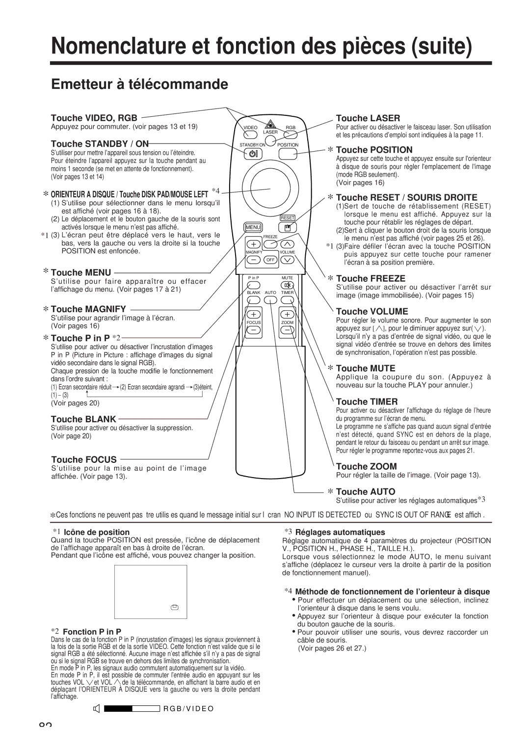 Hitachi CP-X958W/E user manual Emetteur à télécommande 