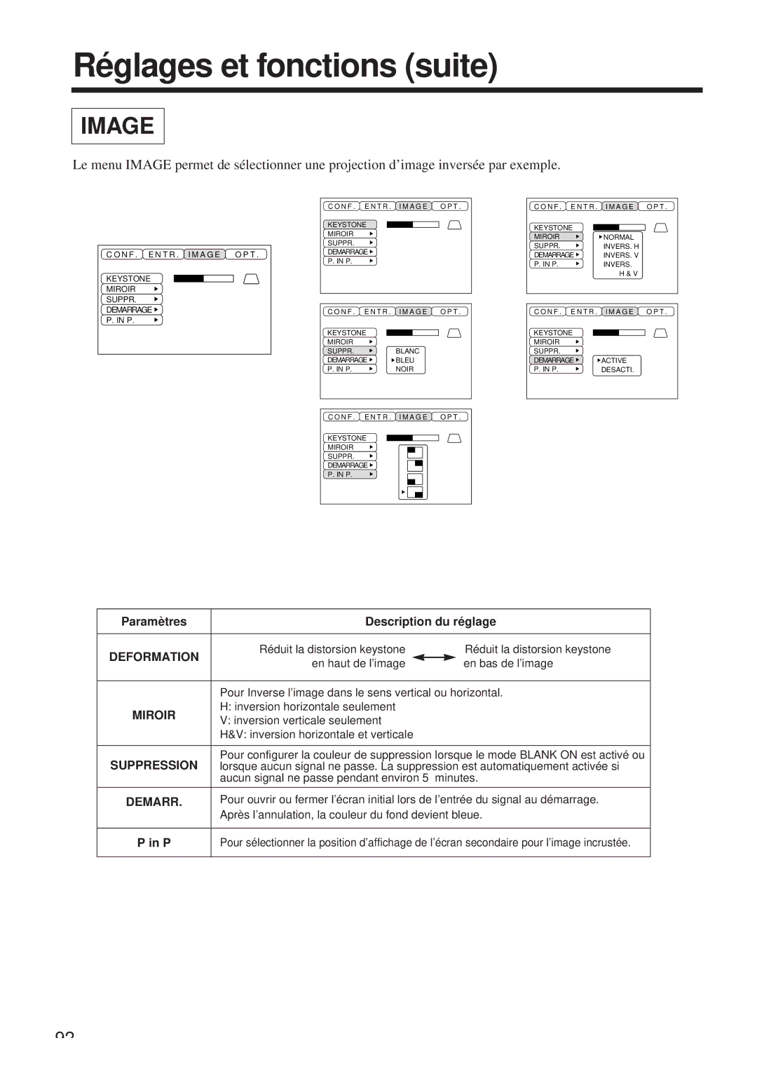 Hitachi CP-X958W/E Deformation, Demarr, Minutes, Après l’annulation, la couleur du fond devient bleue, Paramètres 