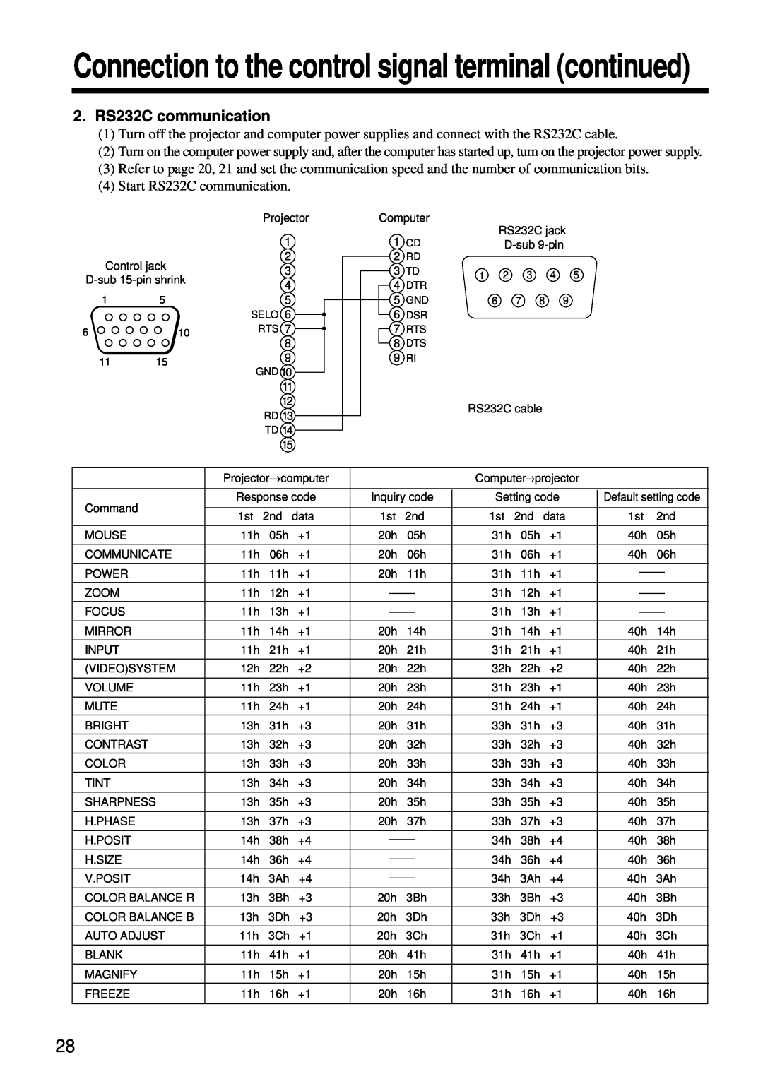 Hitachi CP-X960W user manual 2. RS232C communication, Connection to the control signal terminal continued 