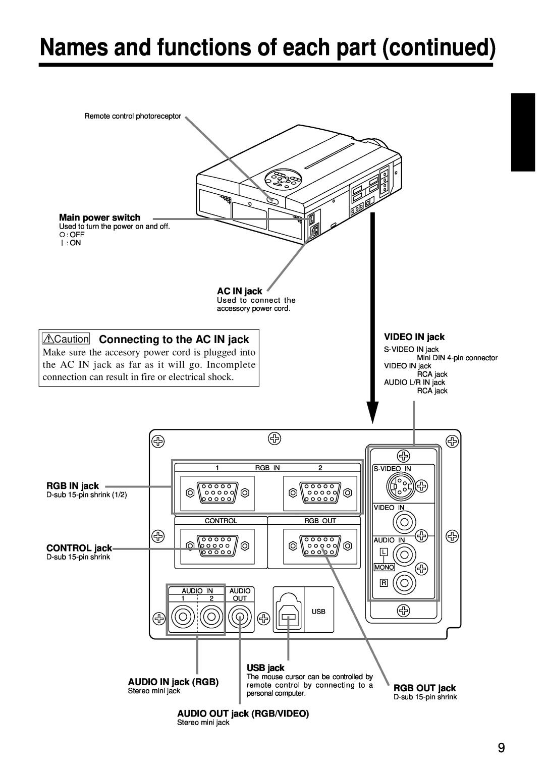 Hitachi CP-X960W user manual Names and functions of each part continued, Caution Connecting to the AC IN jack 