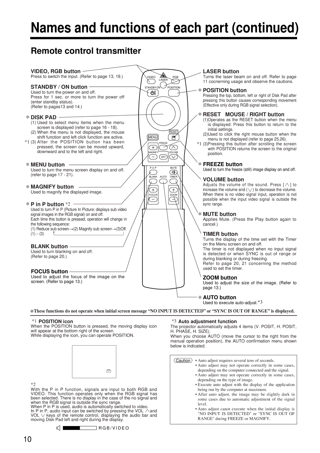 Hitachi CP-X960W user manual Names and functions of each part, Remote control transmitter 