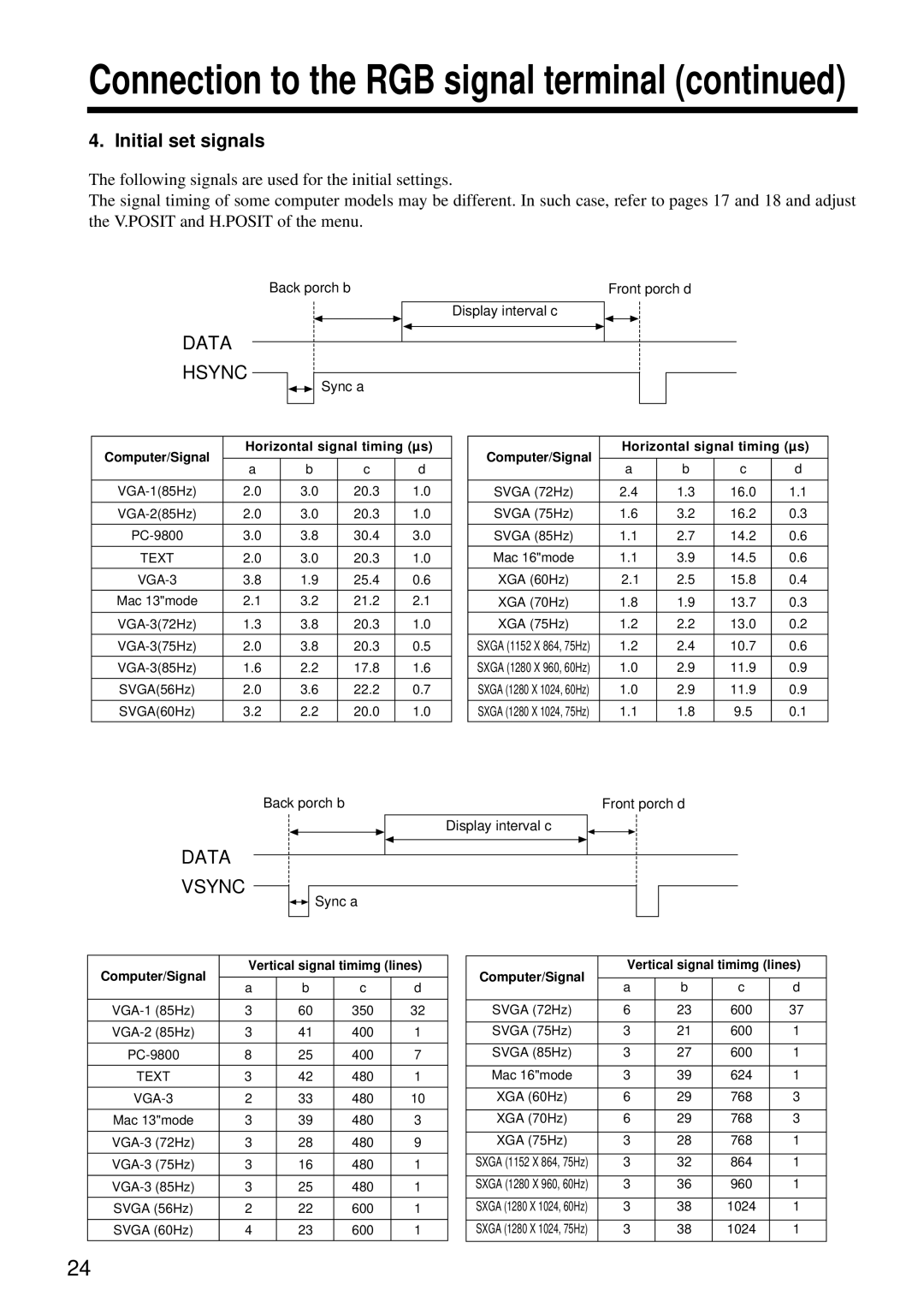 Hitachi CP-X960W user manual Connection to the RGB signal terminal, Initial set signals 