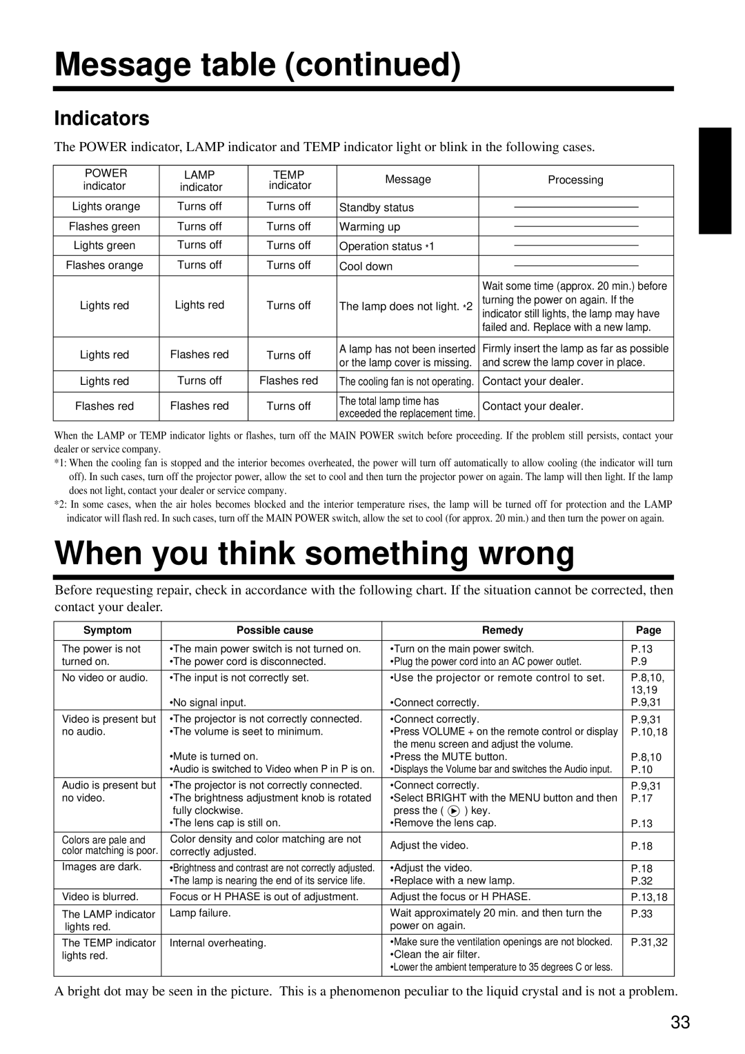 Hitachi CP-X960W user manual When you think something wrong, Indicators 