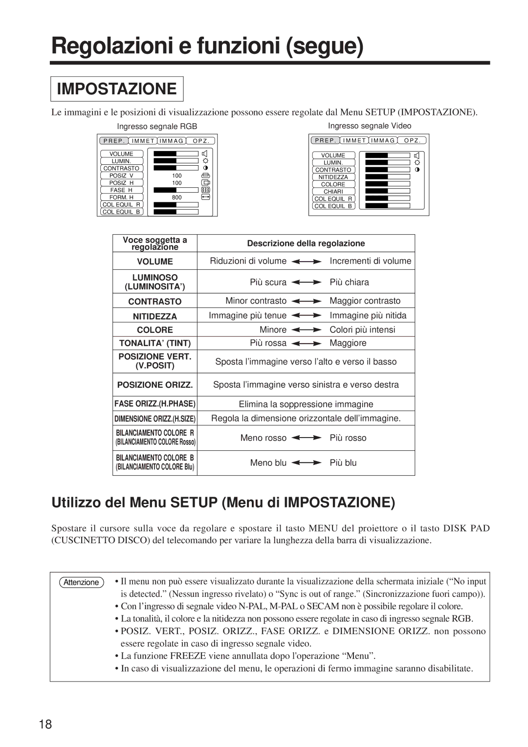 Hitachi CP-X960WA/970W Regolazioni e funzioni segue, Utilizzo del Menu Setup Menu di Impostazione, Luminosita’, Nitidezza 