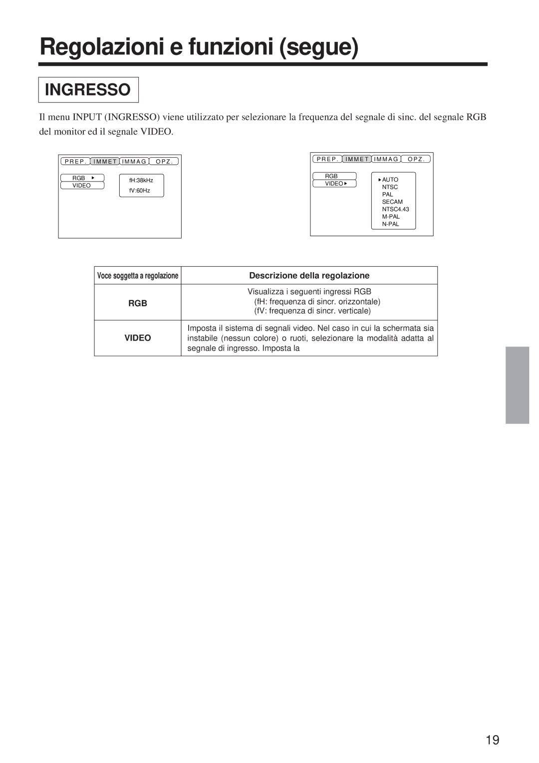 Hitachi CP-X960WA/970W user manual Visualizza i seguenti ingressi RGB, FH frequenza di sincr. orizzontale 