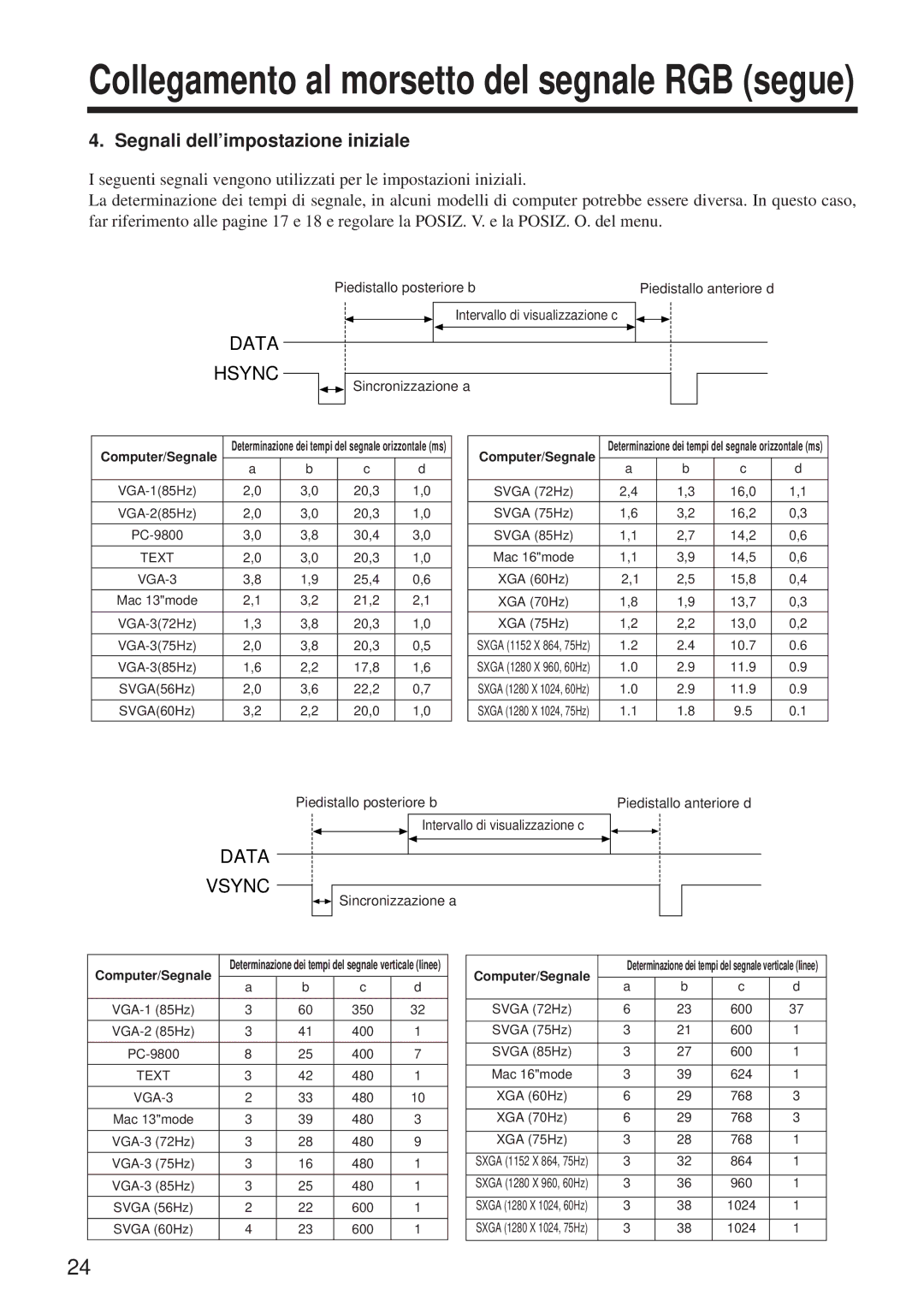 Hitachi CP-X960WA/970W user manual Segnali dell’impostazione iniziale, Piedistallo posteriore b 