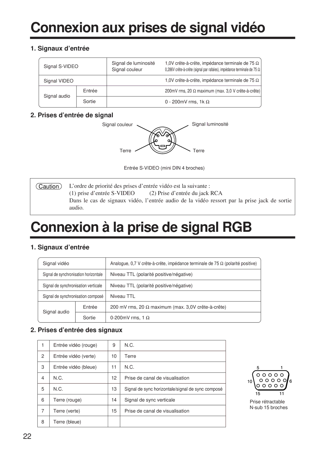 Hitachi CP-X960WA/970W Connexion aux prises de signal vidéo, Connexion à la prise de signal RGB, Signaux d’entrée 