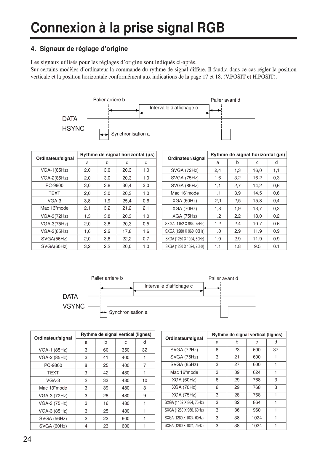 Hitachi CP-X960WA/970W user manual Connexion à la prise signal RGB, Signaux de réglage d’origine 