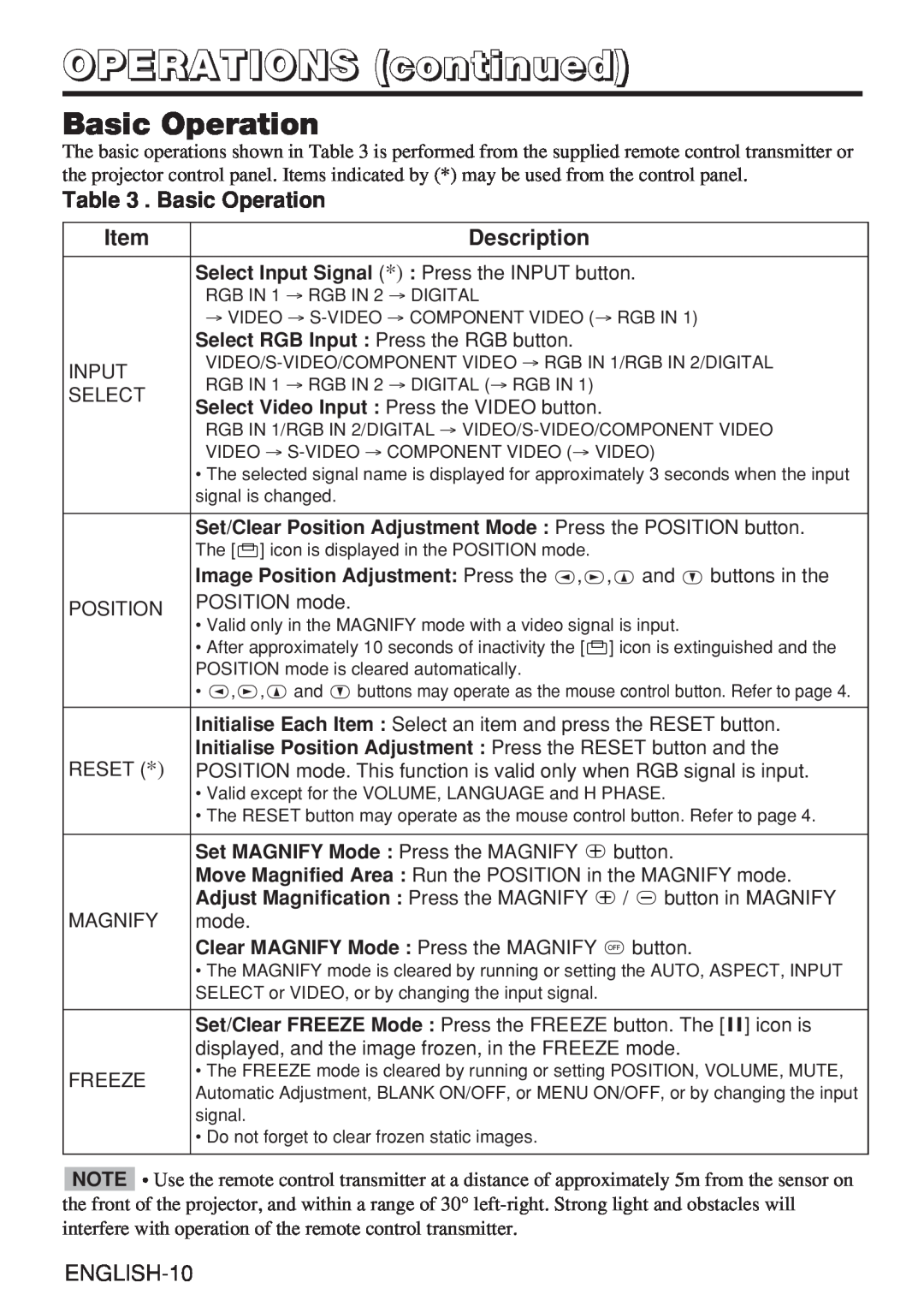 Hitachi CP-X980W user manual OPERATIONS continued, Basic Operation, Description 
