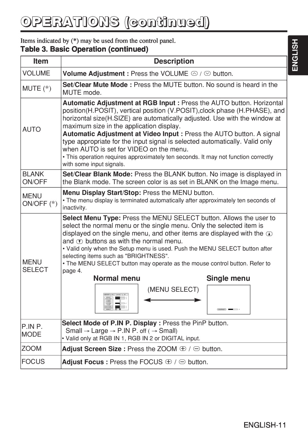 Hitachi CP-X980W Basic Operation continued, Normal menu, Single menu, OPERATIONS continued, Description, English 