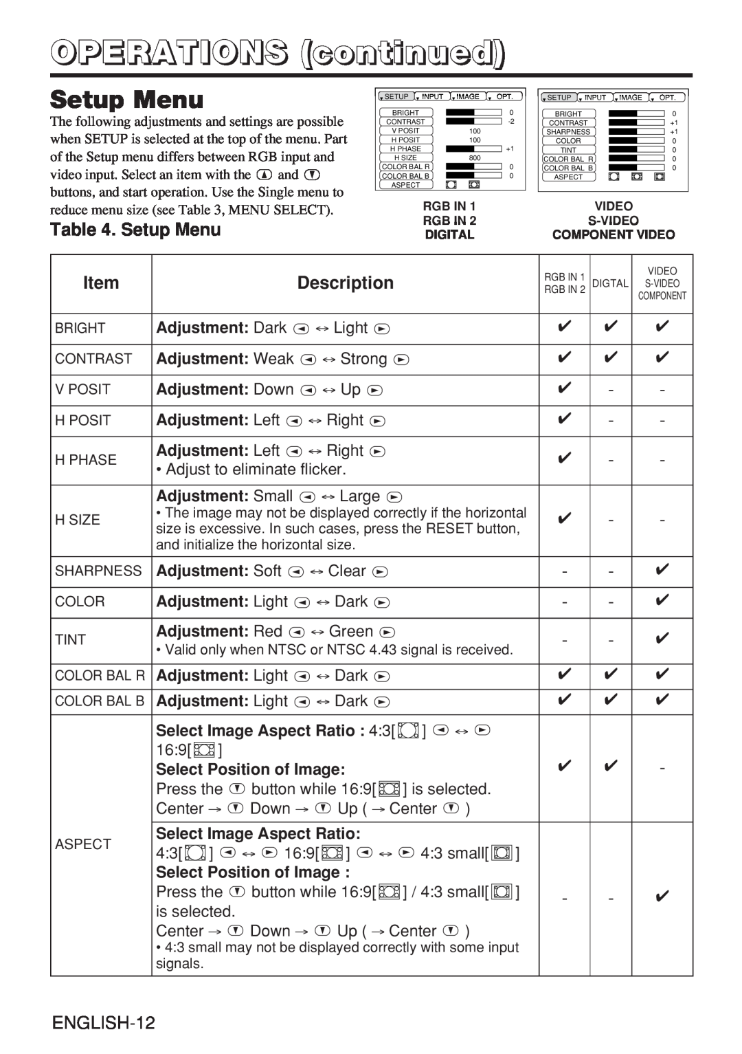 Hitachi CP-X980W user manual Setup Menu, OPERATIONS continued, Description, ENGLISH-12 
