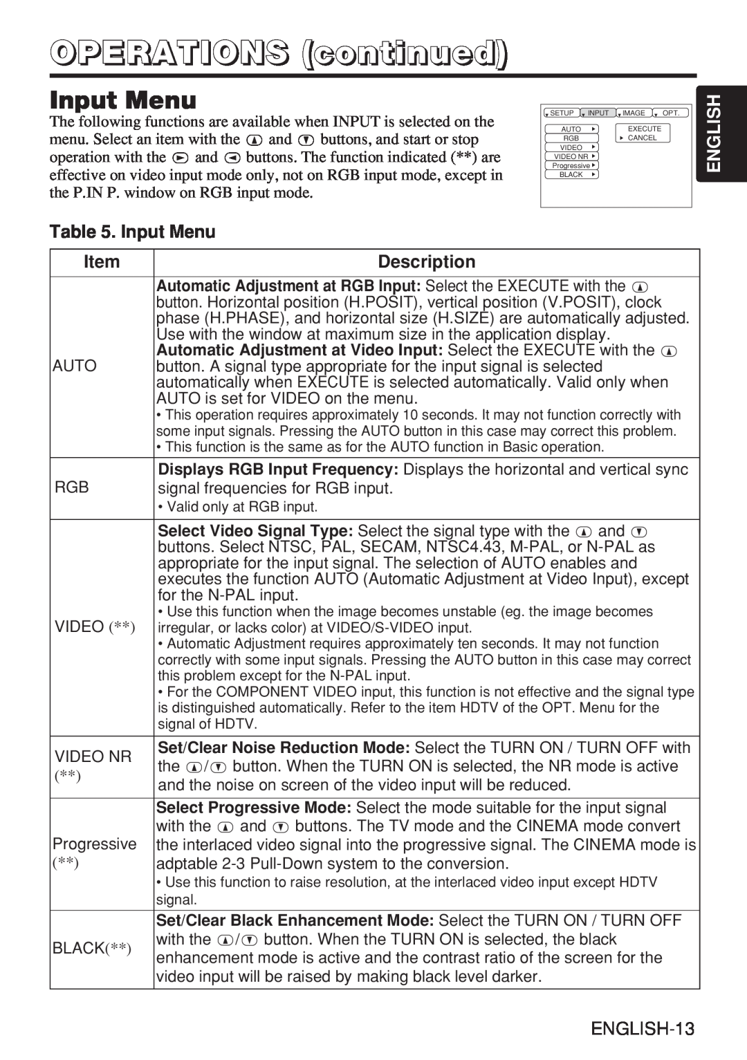 Hitachi CP-X980W user manual Input Menu, OPERATIONS continued, English, Description 