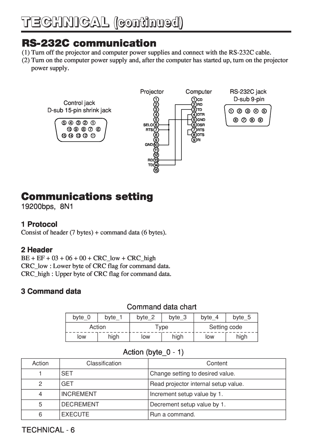 Hitachi CP-X980W user manual RS-232C communication, Communications setting, 162738495, Protocol, Header, Command data 