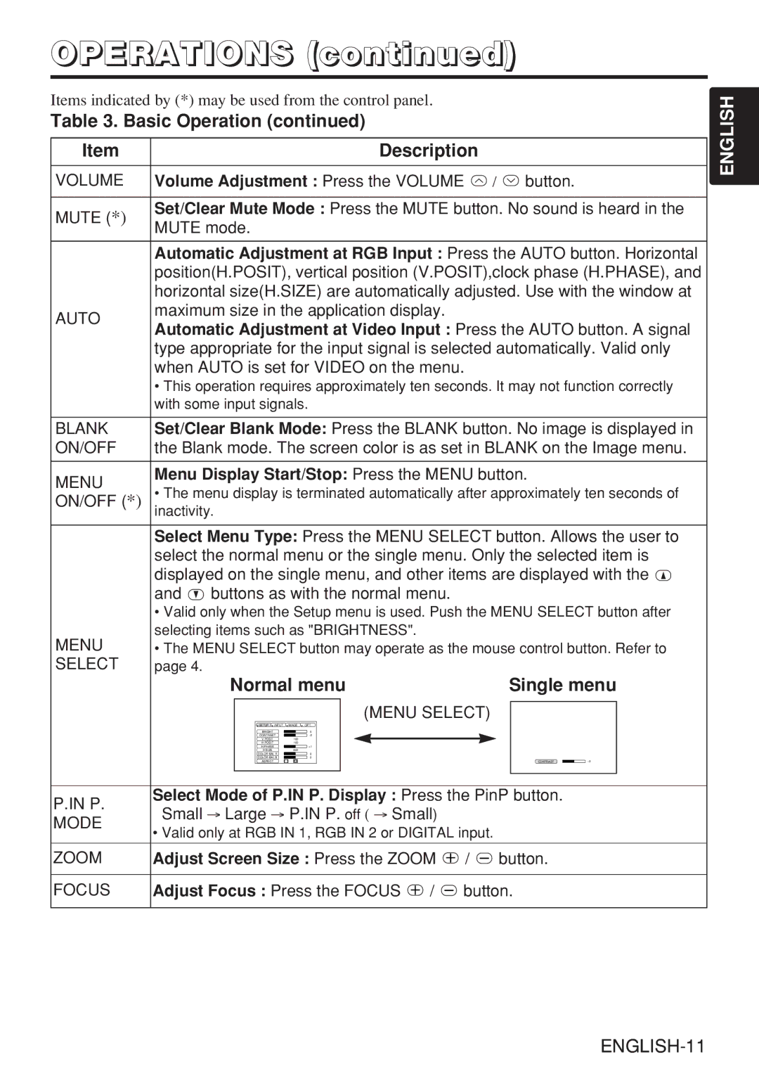 Hitachi CP-X980W user manual Normal menu Single menu, Menu Display Start/Stop Press the Menu button 