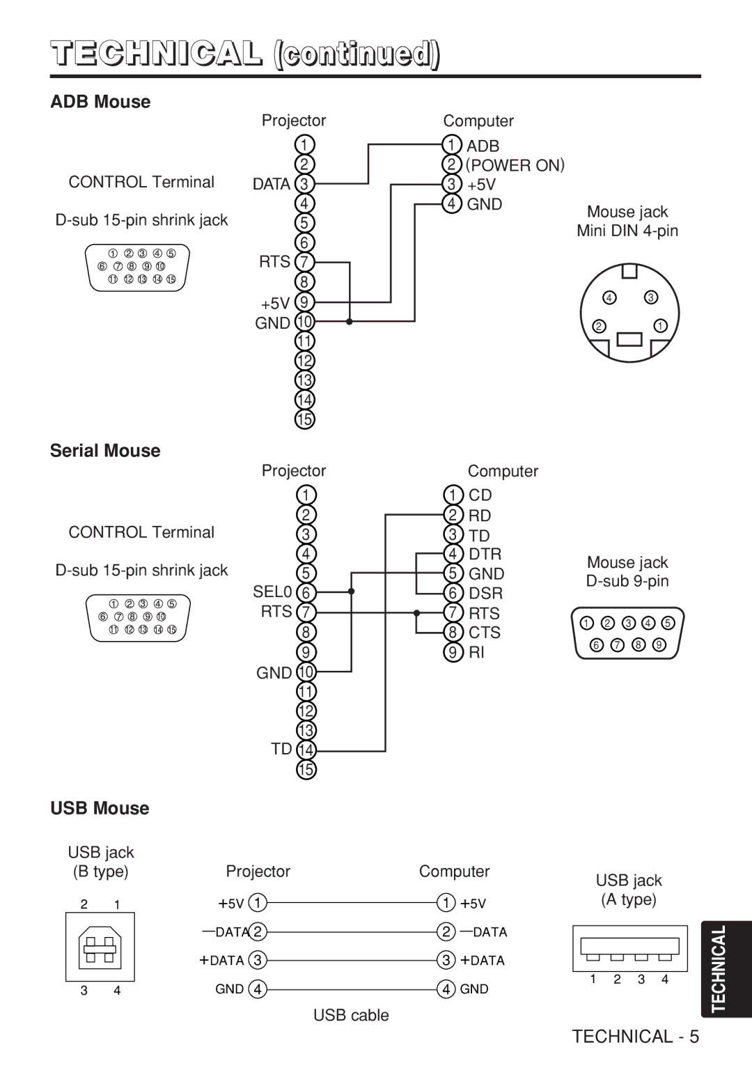 Hitachi CP-X980W user manual ADB Mouse, Serial Mouse 