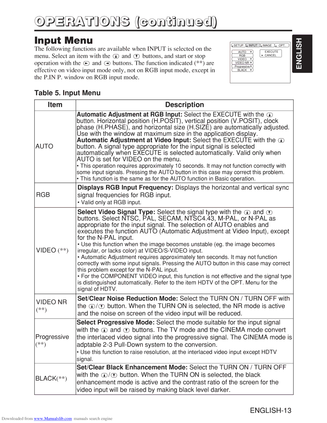 Hitachi CP-X985W user manual Input Menu Description, Automatic Adjustment at RGB Input Select the Execute with 