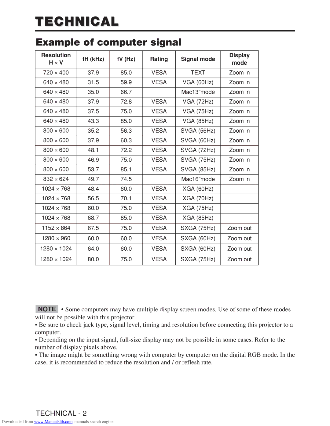 Hitachi CP-X985W user manual Example of computer signal, Resolution FH kHz FV Hz Rating Signal mode Display 