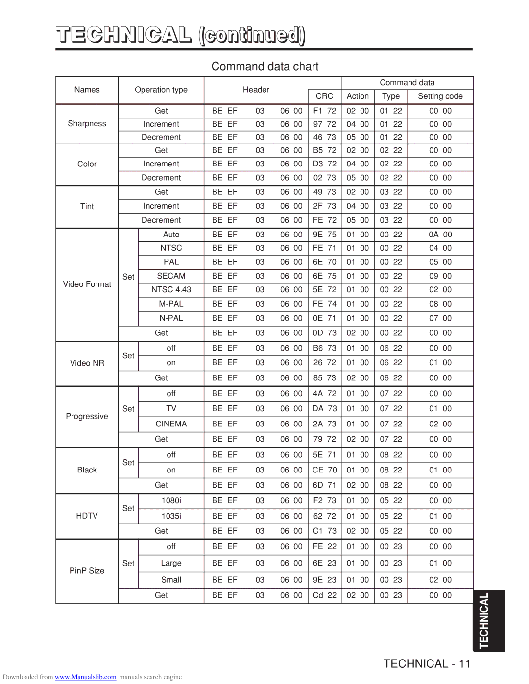 Hitachi CP-X985W user manual Be EF Ntsc PAL 