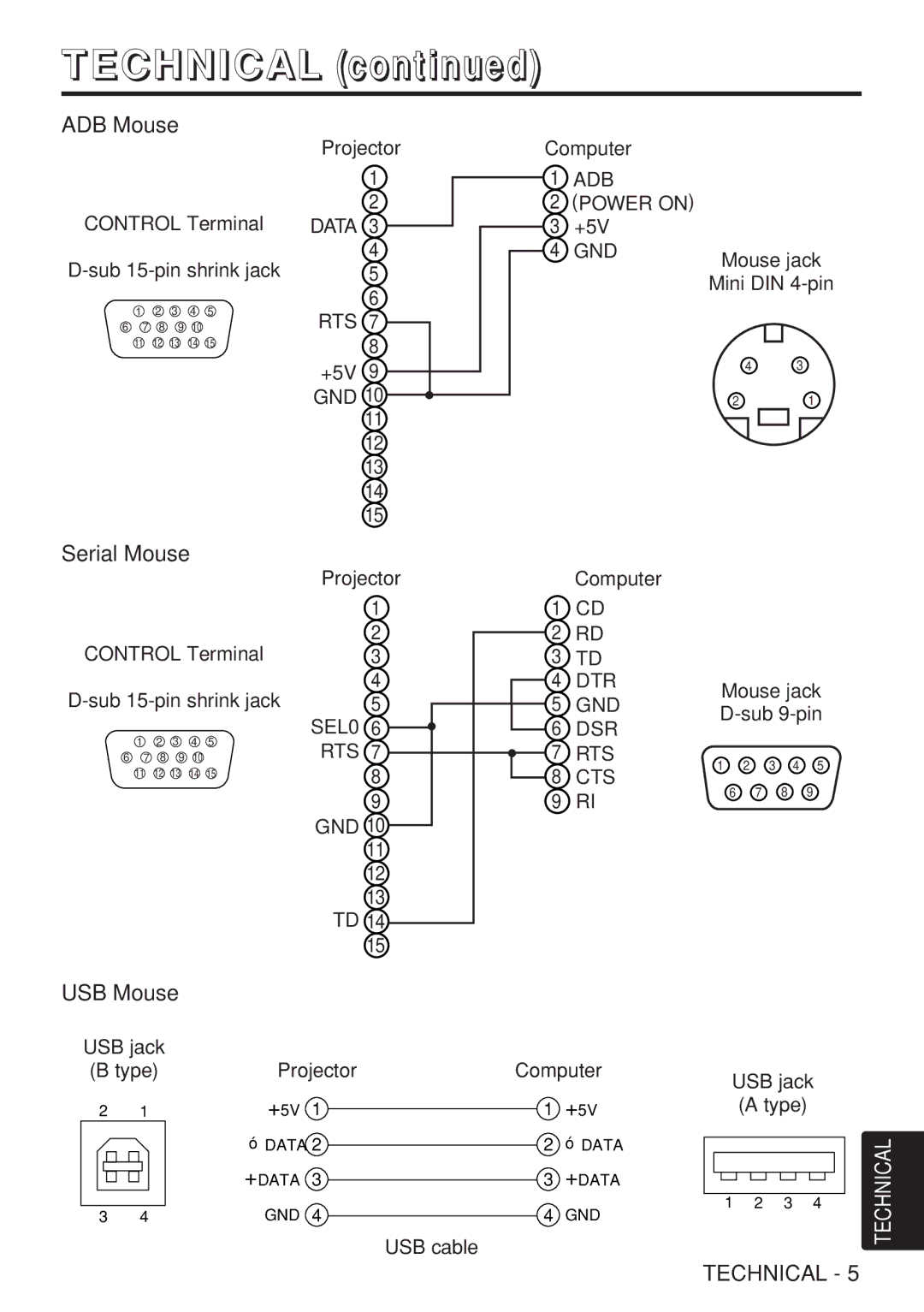 Hitachi CP-X985W user manual ADB Mouse, Serial Mouse 