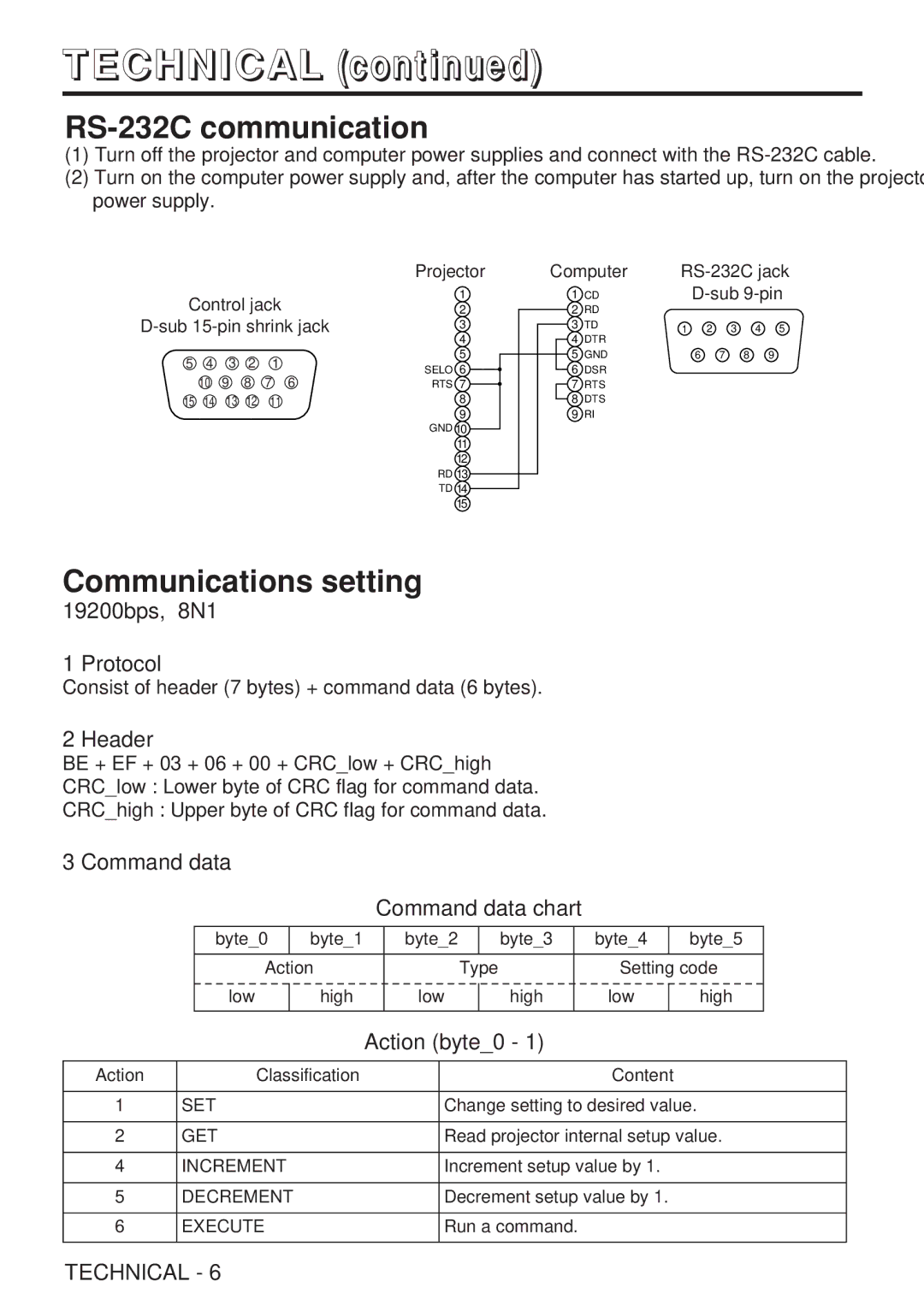 Hitachi CP-X985W user manual RS-232C communication, Communications setting, Protocol, Header, Command data 