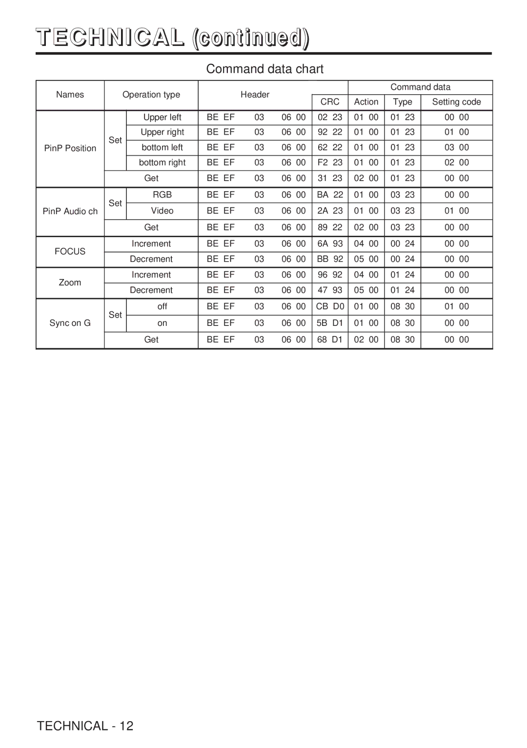 Hitachi CP-X985W user manual RGB Be EF 