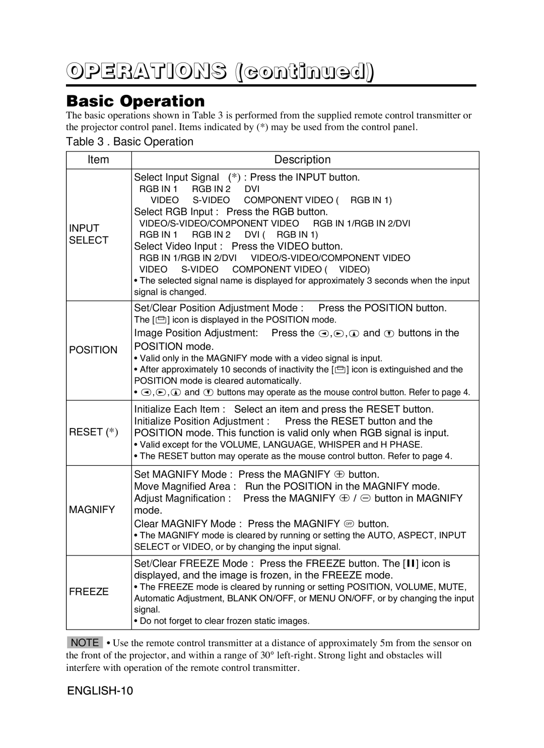 Hitachi CP-X990W user manual Operations, Basic Operation Description 