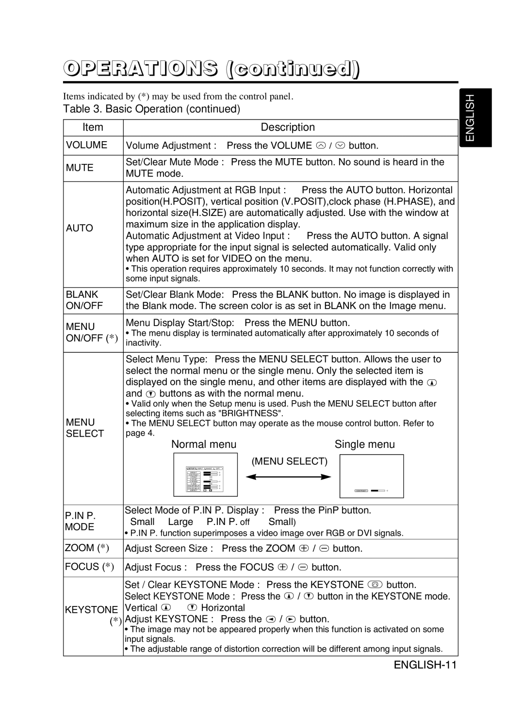 Hitachi CP-X990W user manual Normal menu Single menu, Menu Display Start/Stop Press the Menu button 