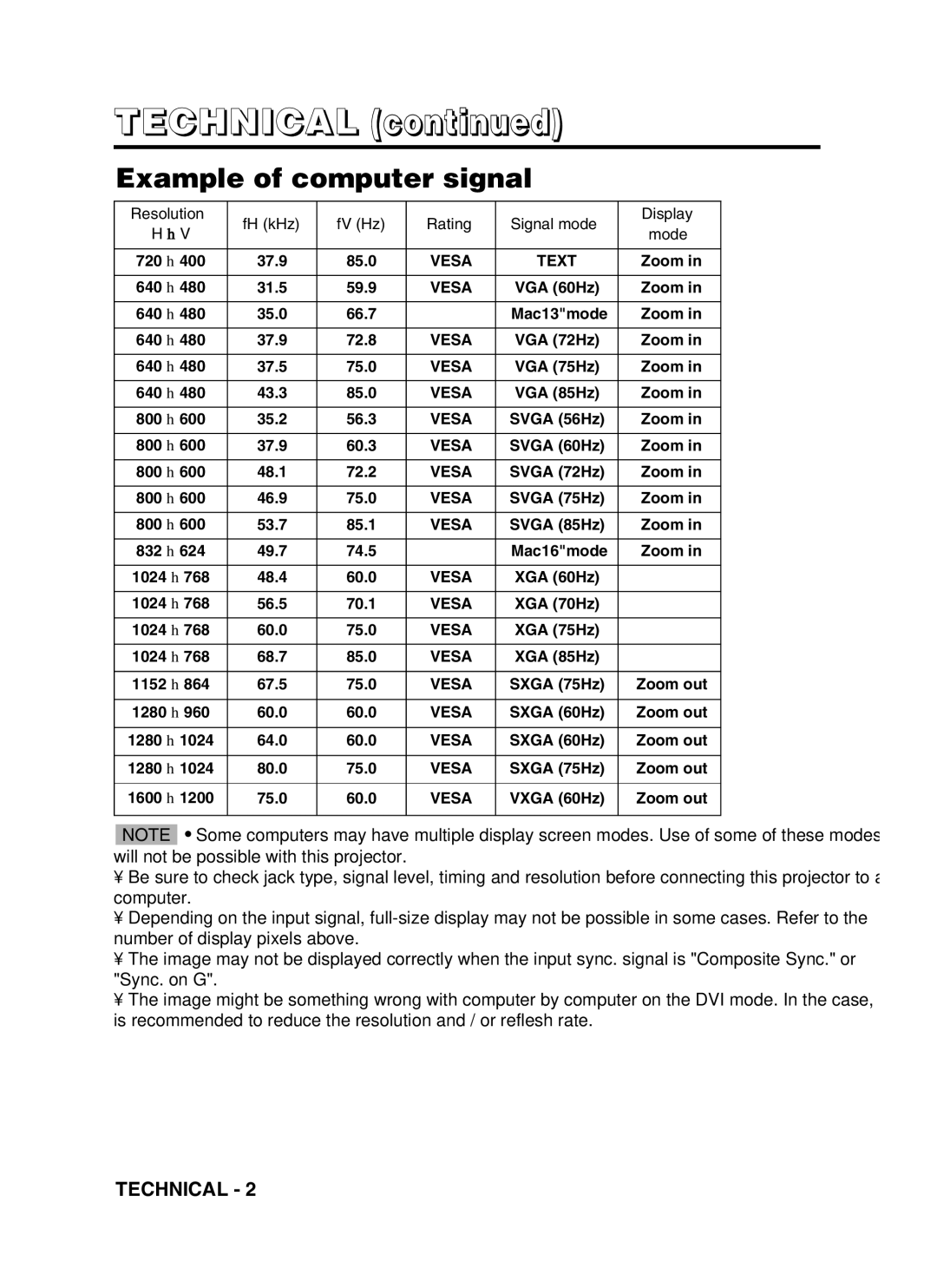 Hitachi CP-X990W user manual Technical, Example of computer signal 