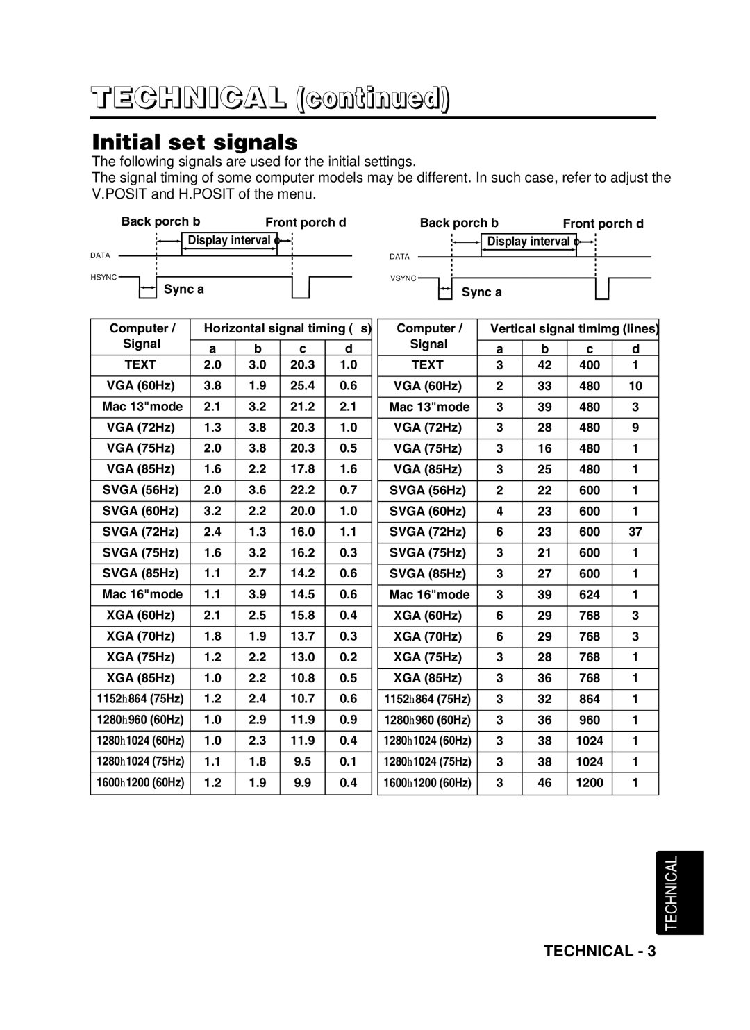 Hitachi CP-X990W user manual Initial set signals 