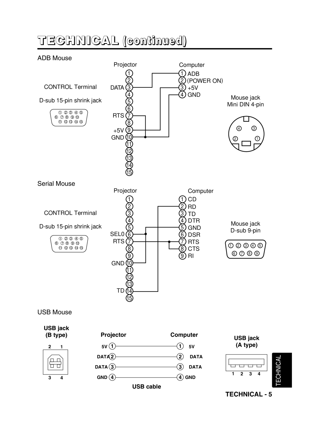 Hitachi CP-X990W user manual ADB Mouse, Serial Mouse 