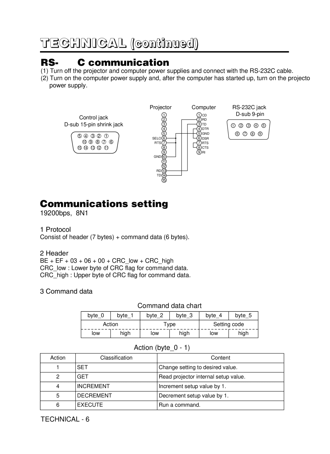 Hitachi CP-X990W user manual RS-232C communication, Communications setting, Protocol, Header, Command data 