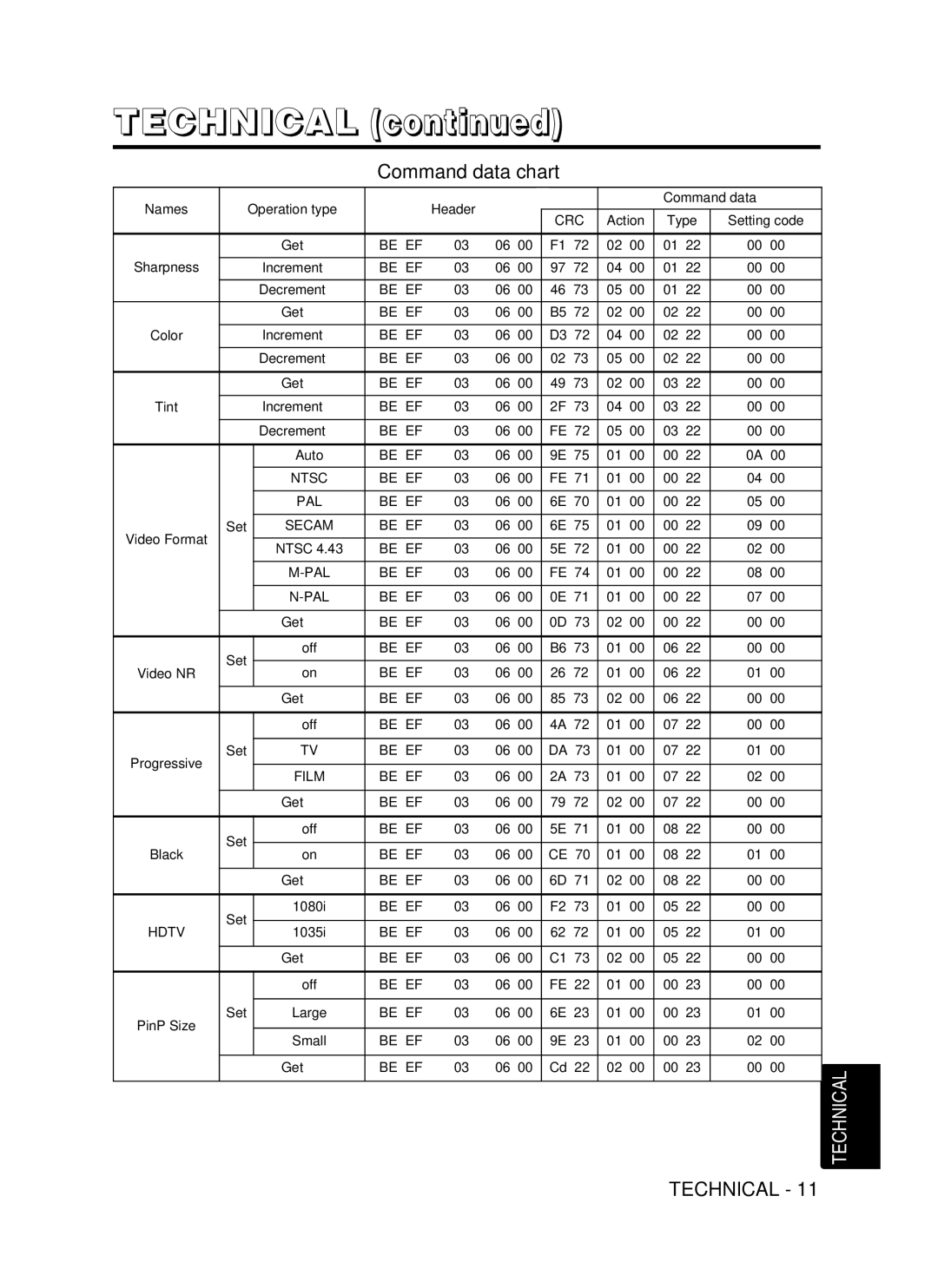 Hitachi CP-X990W user manual Be EF Ntsc PAL 