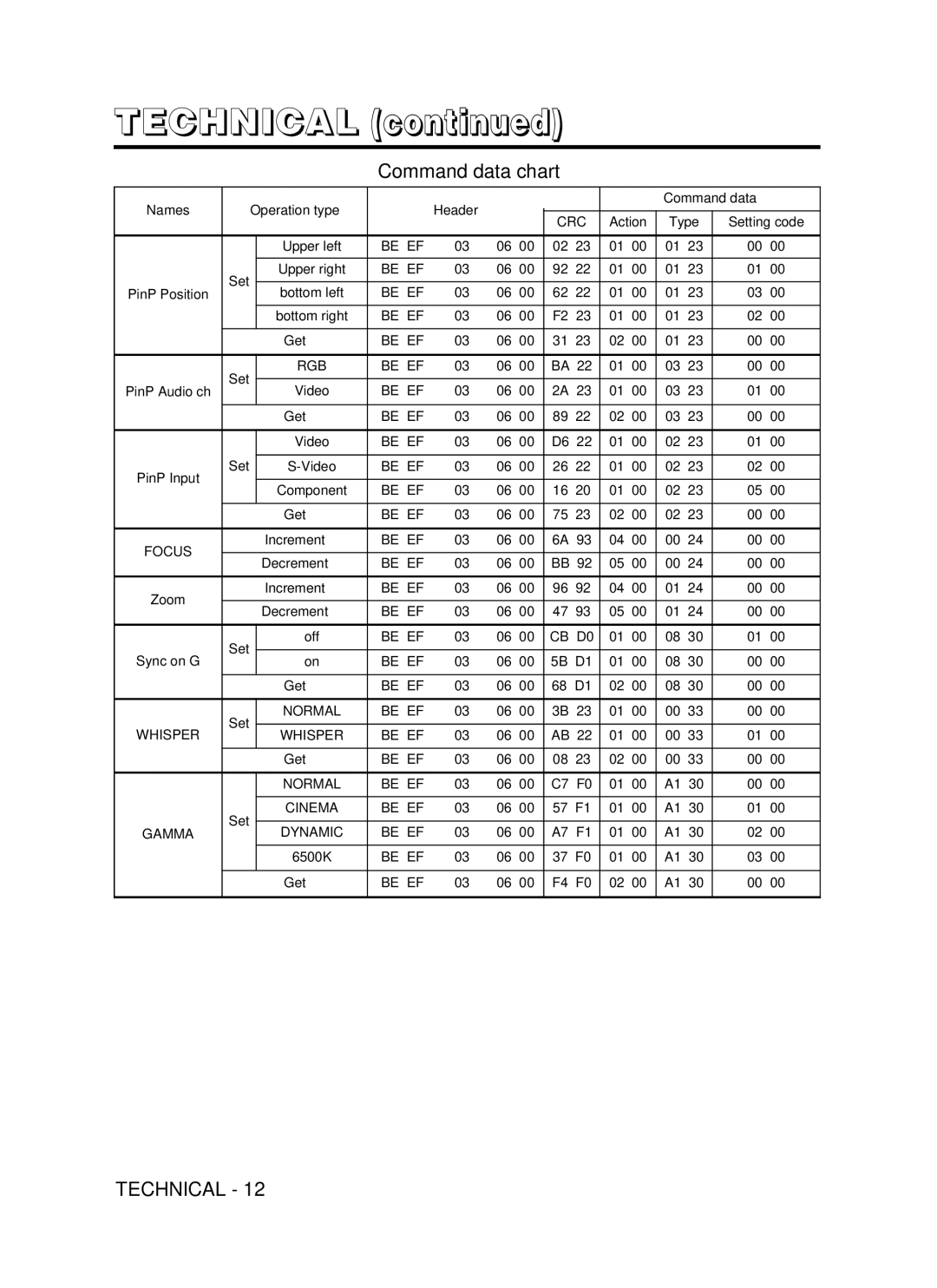 Hitachi CP-X990W user manual RGB Be EF 