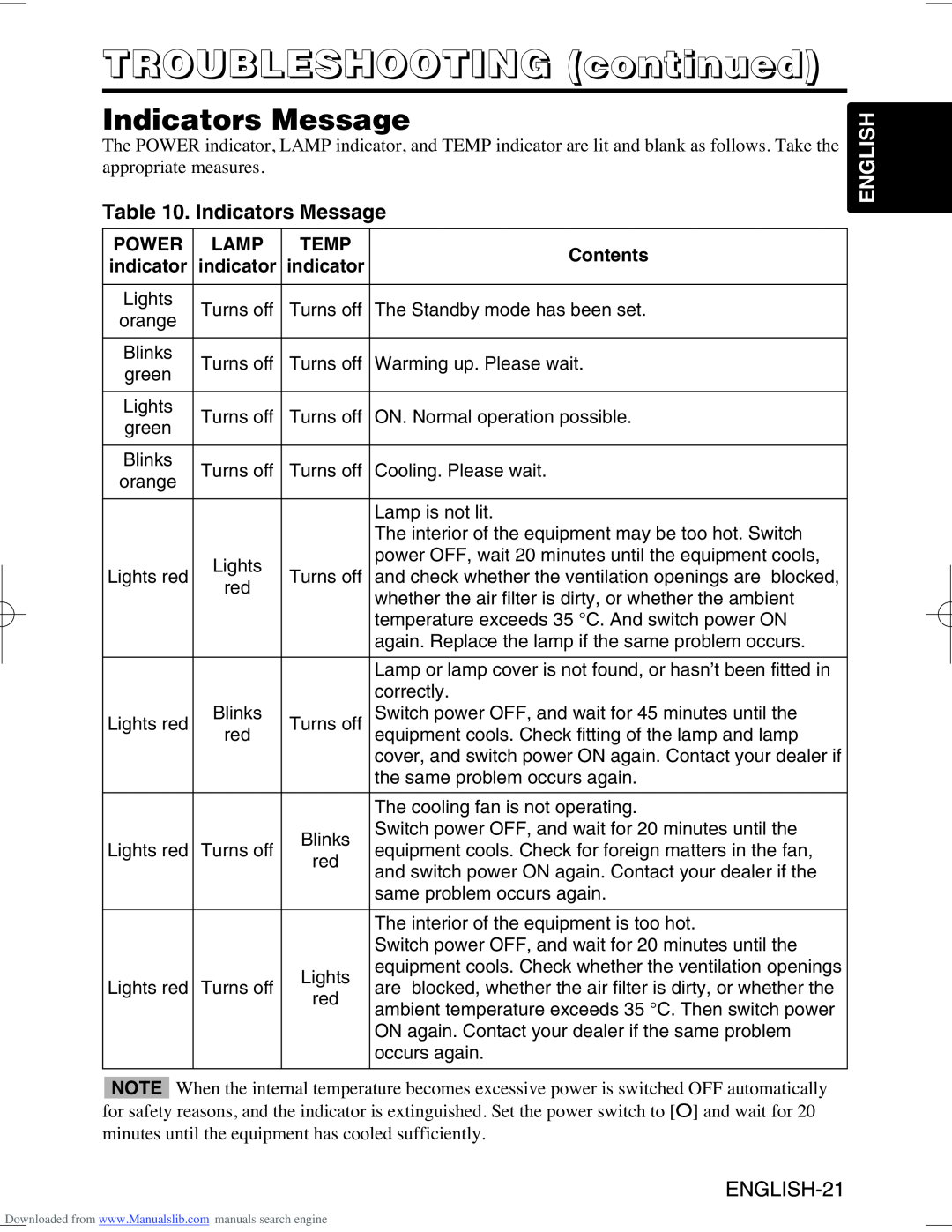 Hitachi CP-X995W user manual TROUBLESHOOTING continued, Indicators Message, English 