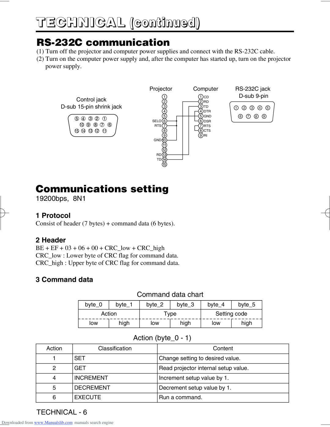 Hitachi CP-X995W RS-232C communication, Communications setting, Protocol, Header, Command data, TECHNICAL continued 