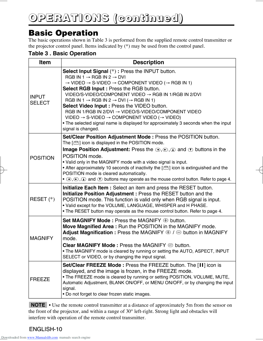 Hitachi CP-X995W user manual Operations, Basic Operation Description 