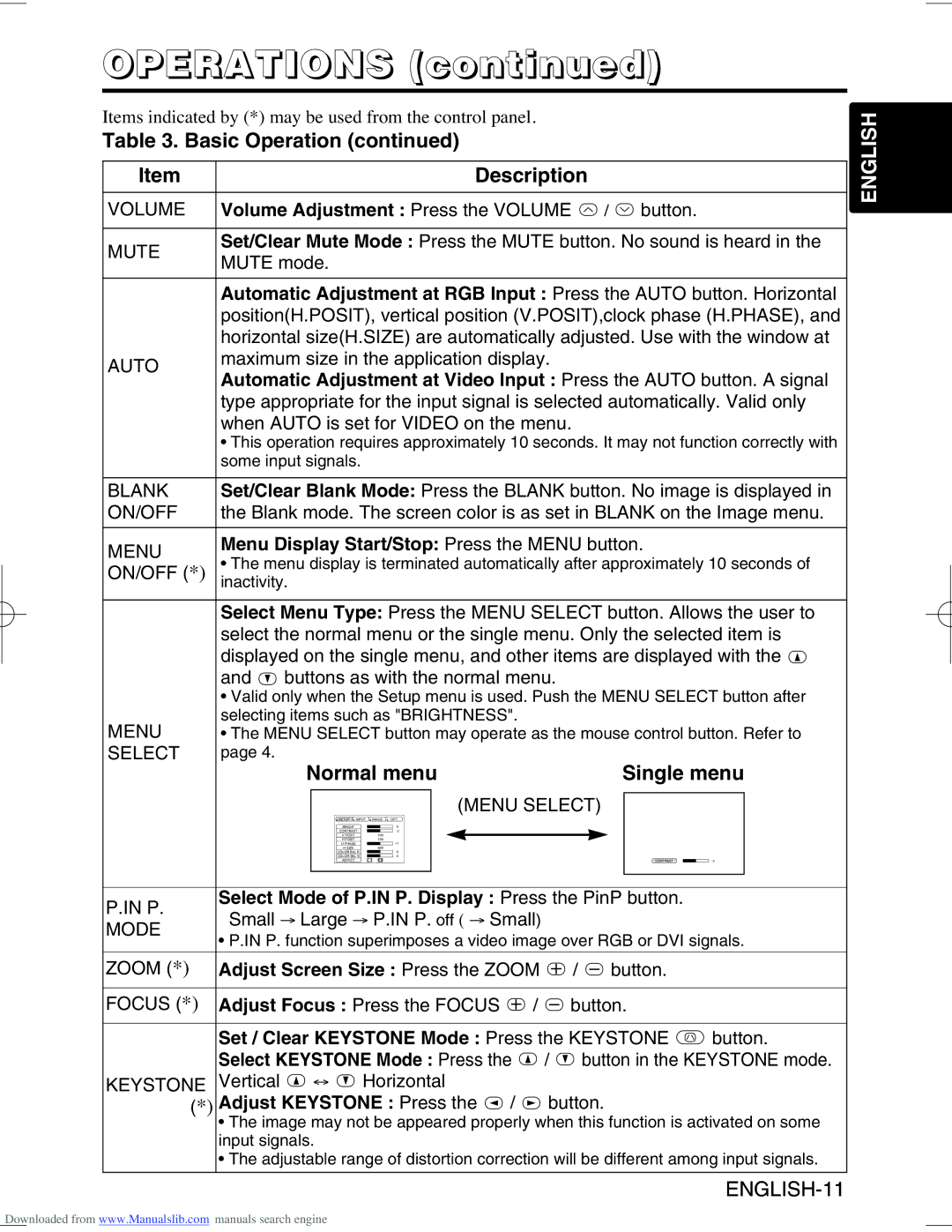 Hitachi CP-X995W user manual Normal menu Single menu, Menu Display Start/Stop Press the Menu button 