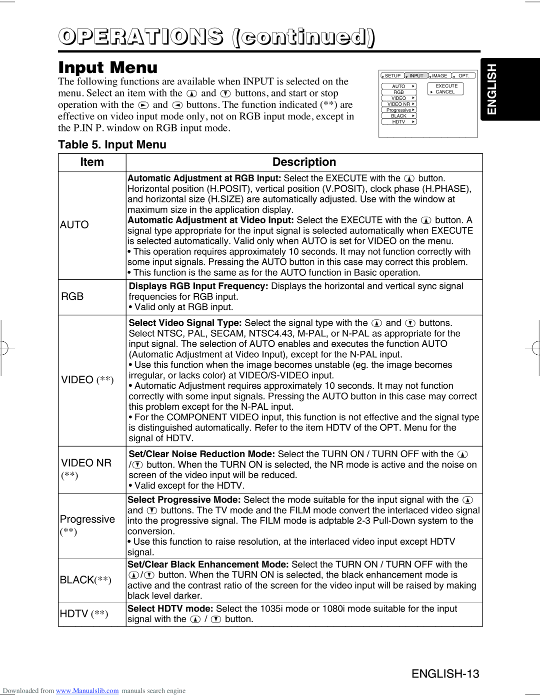 Hitachi CP-X995W user manual Input Menu Description, Rgb, Video NR, Black 