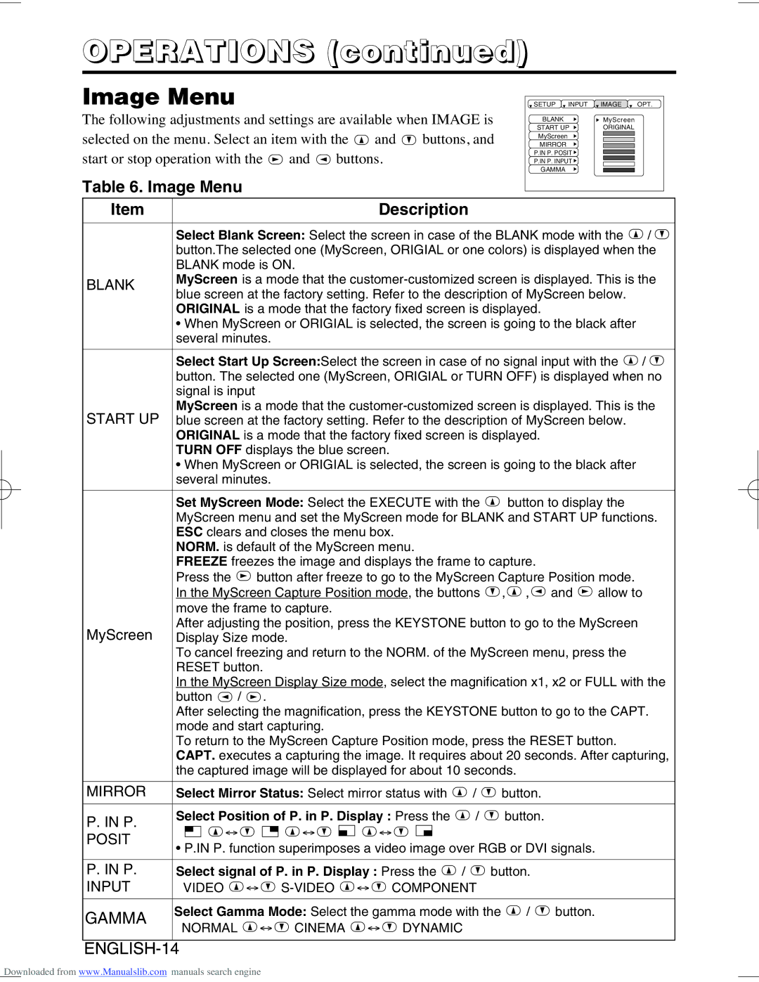 Hitachi CP-X995W user manual Image Menu Description, MyScreen, Mirror, Posit 