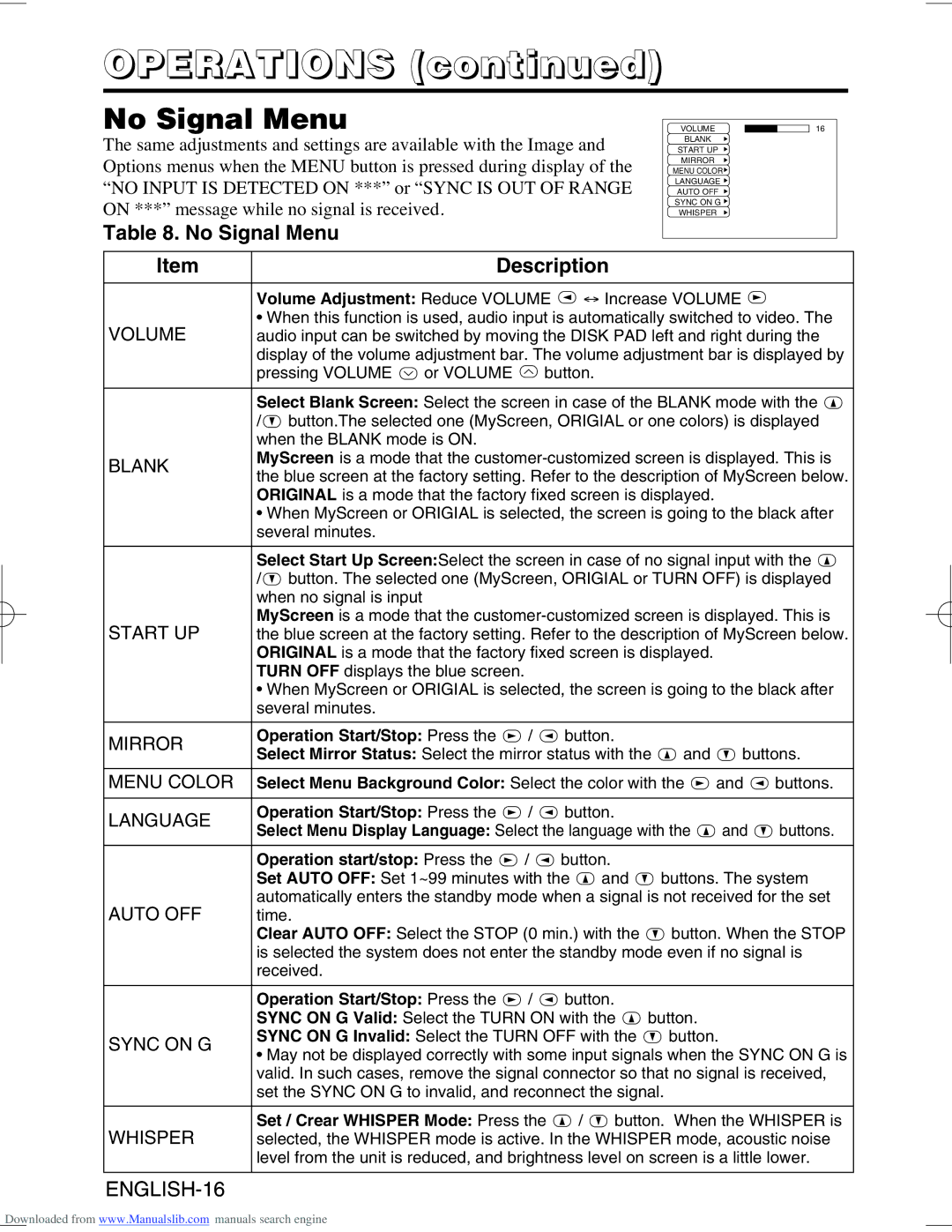 Hitachi CP-X995W user manual No Signal Menu, Operation Start/Stop Press, Set / Crear Whisper Mode Press 