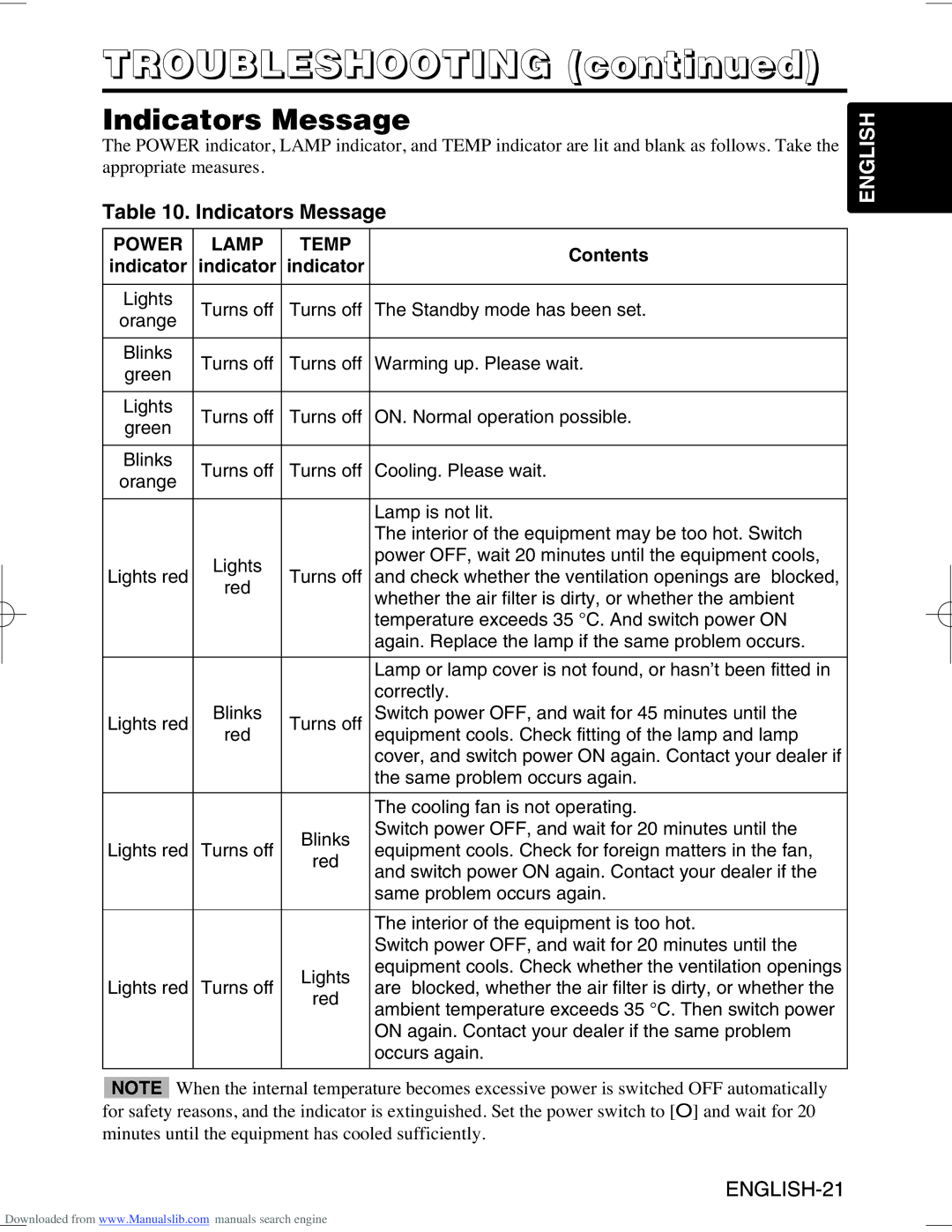 Hitachi CP-X995W user manual Troubleshooting, Indicators Message 