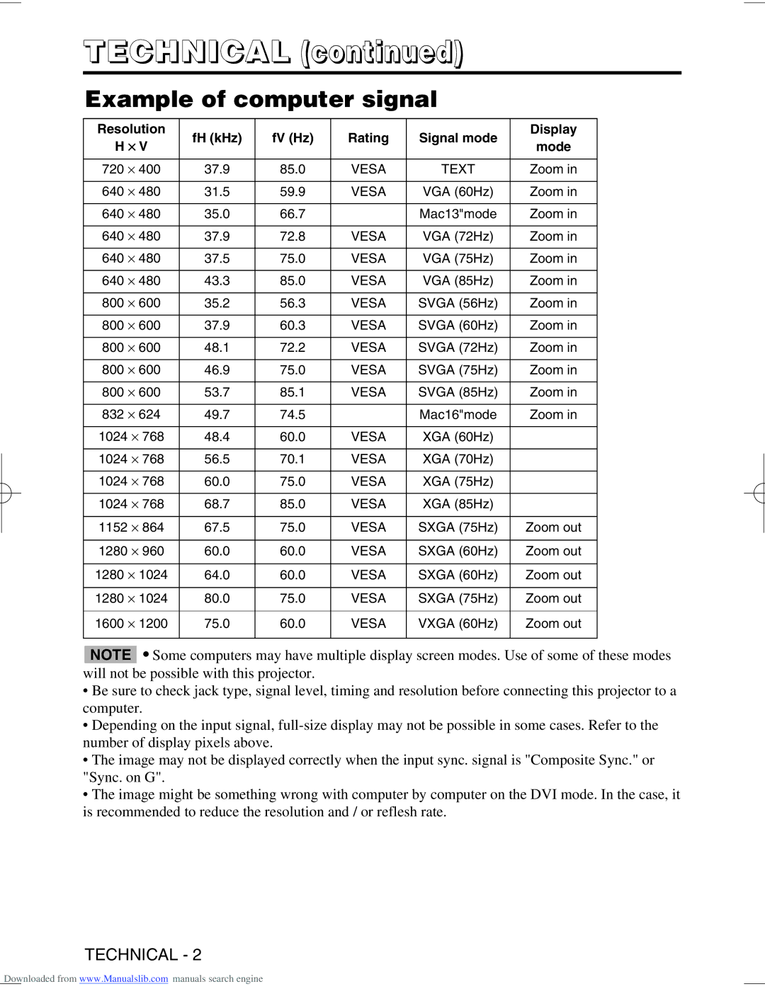 Hitachi CP-X995W user manual Technical, Example of computer signal, Resolution FH kHz FV Hz Rating Signal mode Display 