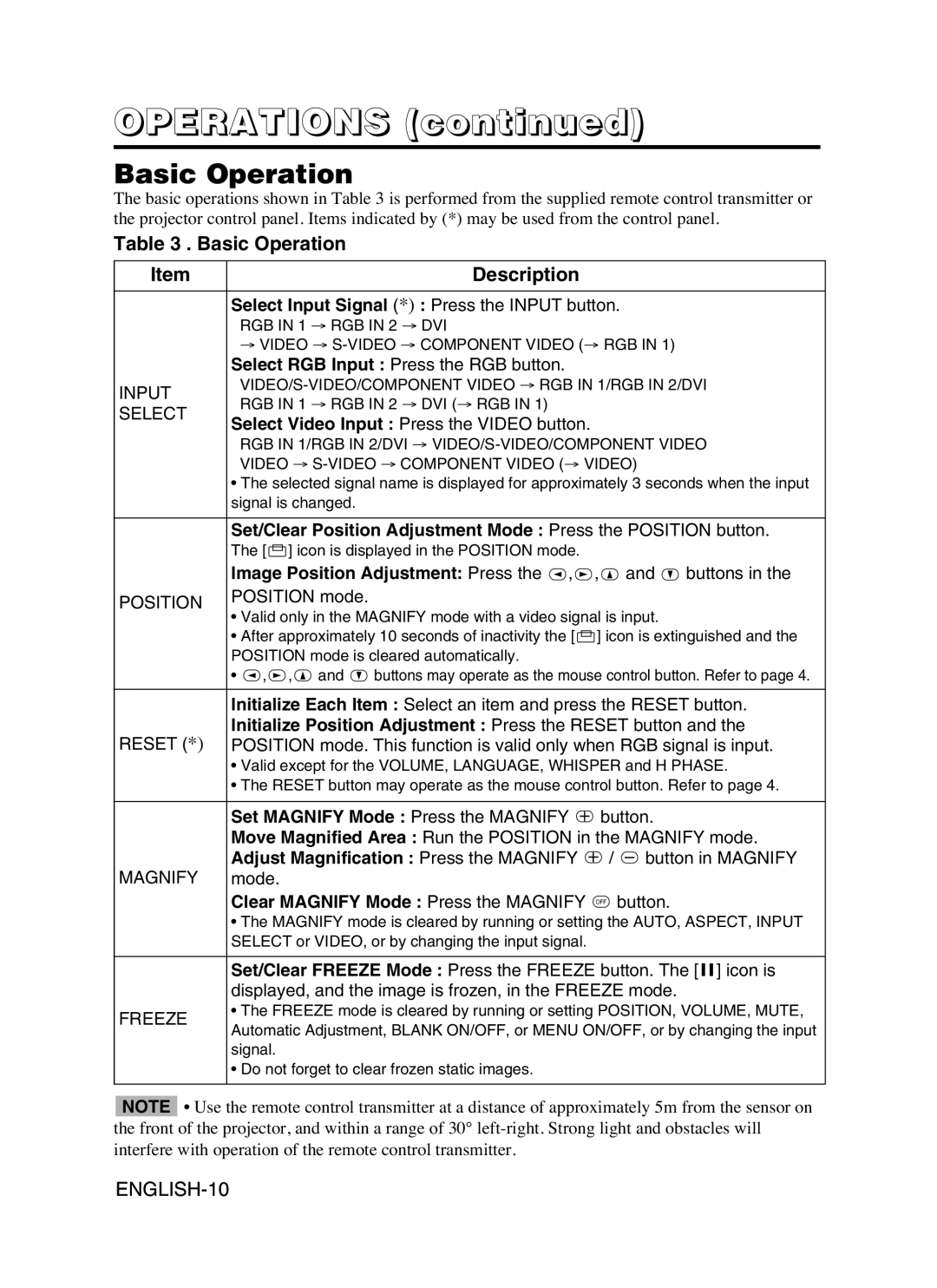 Hitachi CP-X995W user manual Operations, Basic Operation Description 