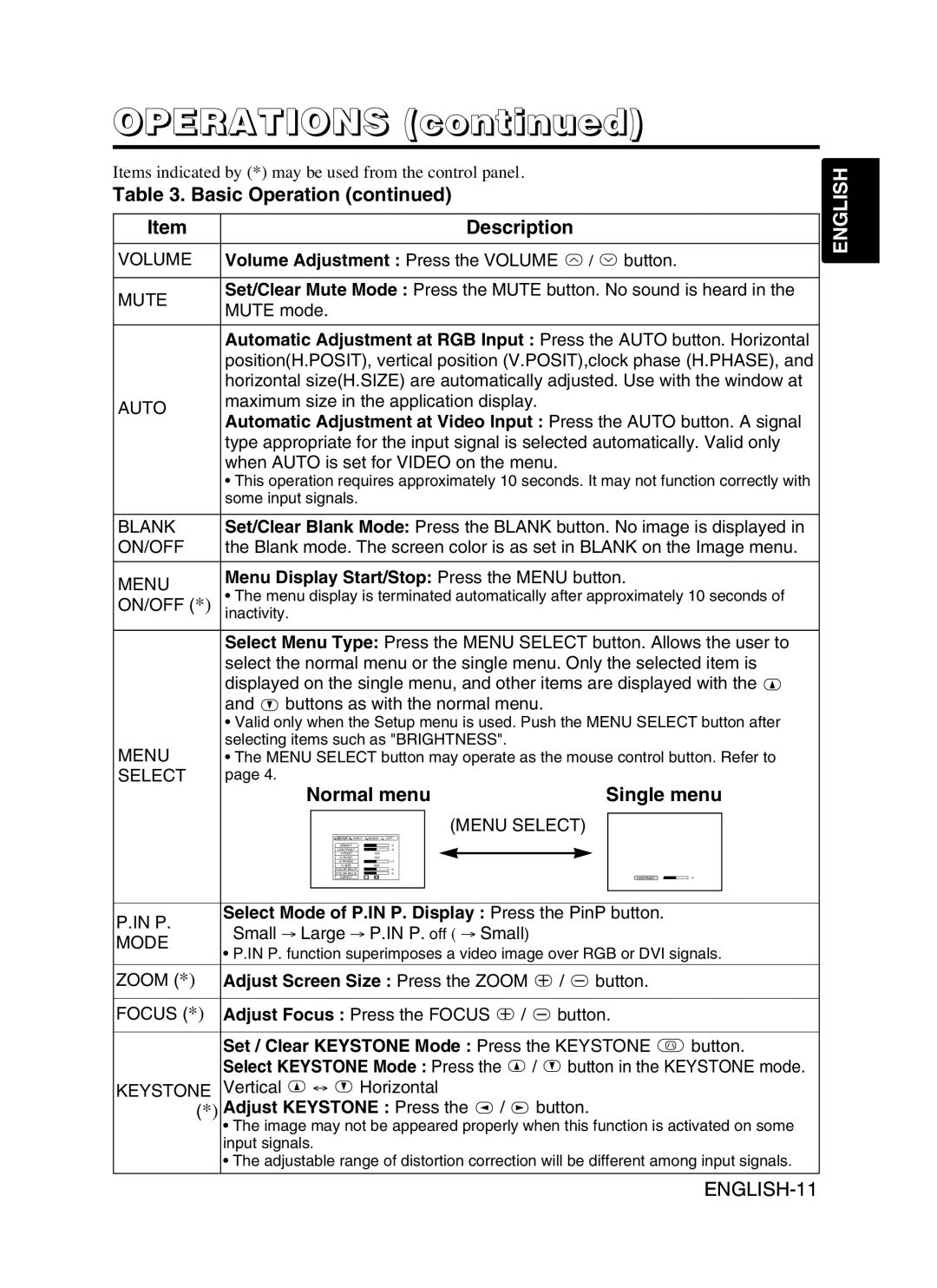 Hitachi CP-X995W user manual Normal menu Single menu, Menu Display Start/Stop Press the Menu button 