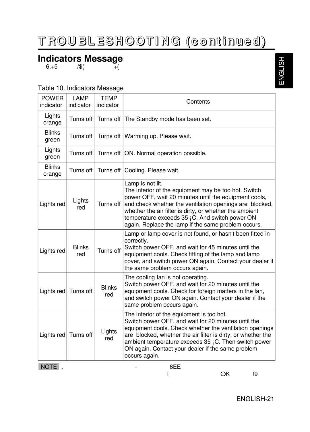 Hitachi CP-X995W user manual Troubleshooting, Indicators Message 