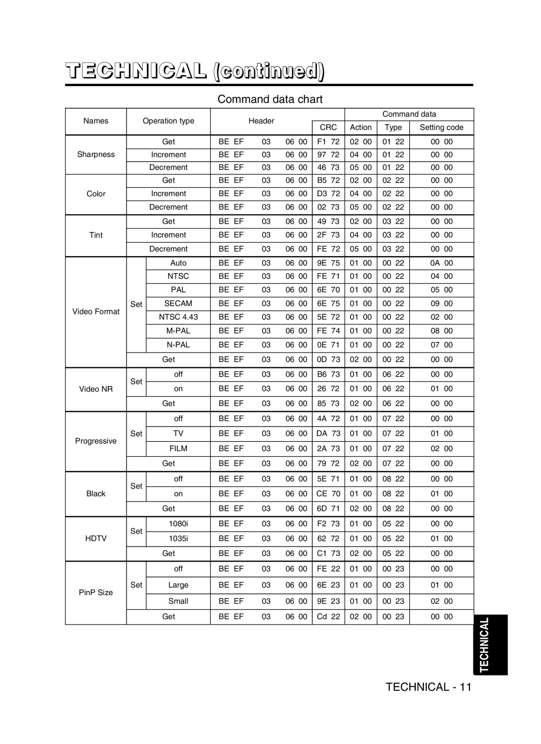 Hitachi CP-X995W user manual Be EF Ntsc PAL 