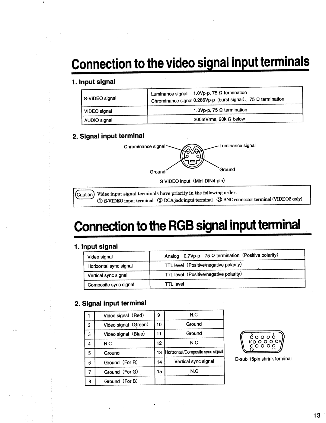 Hitachi CPL500A manual 