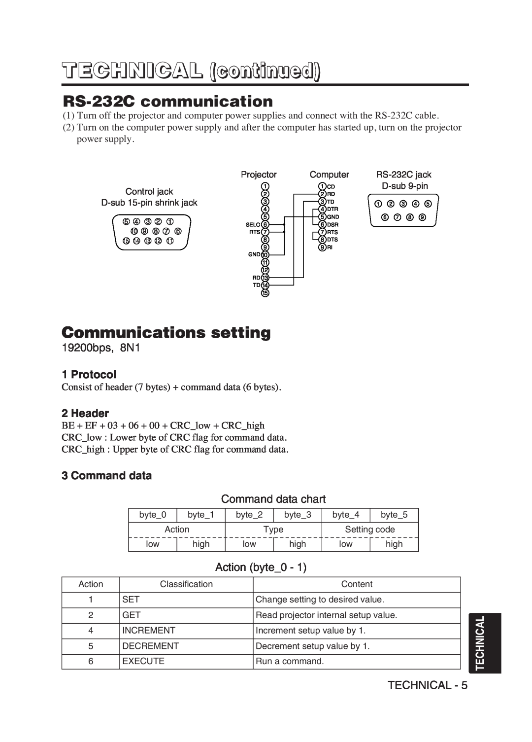 Hitachi CPS225W user manual RS-232C communication, Communications setting, 162738495, Protocol, Header, Command data 